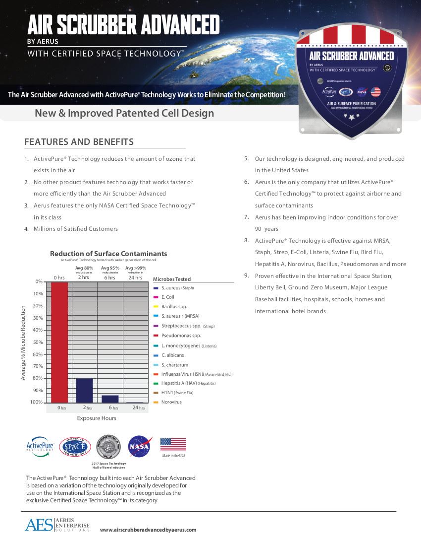 Air Scrubber Advanced Benefits